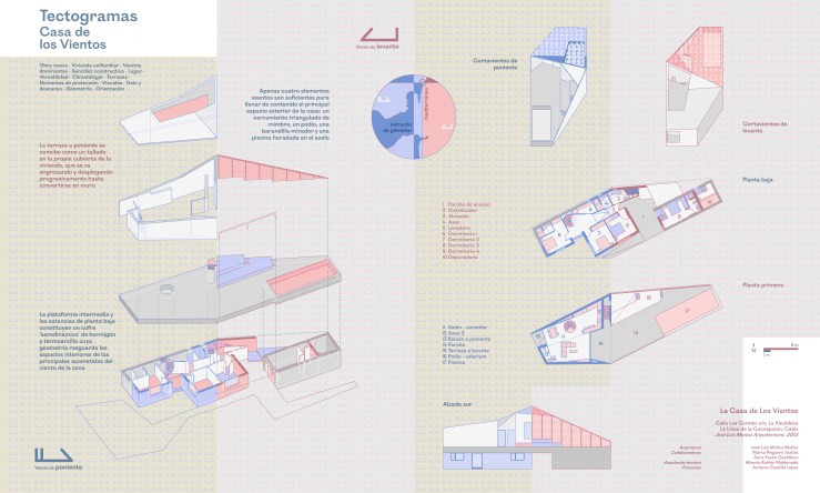 _Tectogramas Casa de los vientos